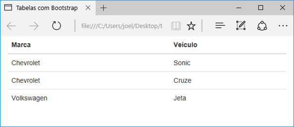 Tabela básica com Bootstrap